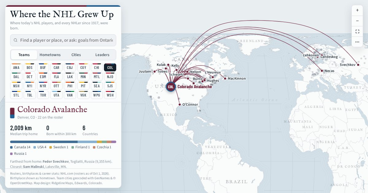 World map with arcs from the Colorado Avalanche arena to each player's birthplace