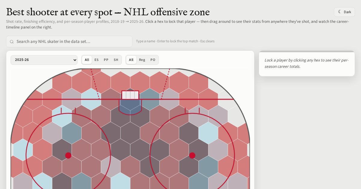 Hexagon grid over the NHL offensive zone, shaded by shooting results